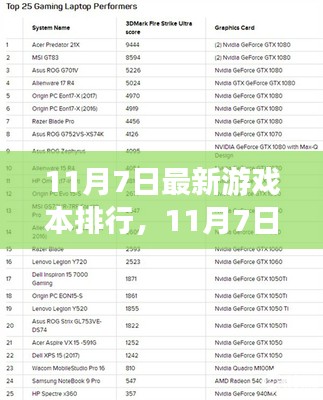 最新游戏本排行解析，11月7日市场风云再起