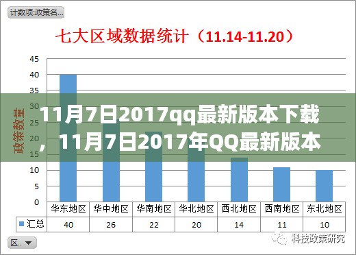 11月7日2017年QQ最新版本下载及功能升级解析，全新体验等你来