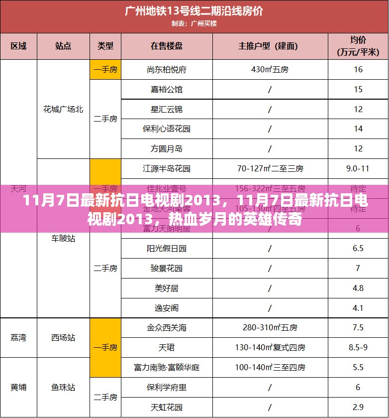 热血岁月英雄传奇，最新抗日电视剧2013年11月7日上映