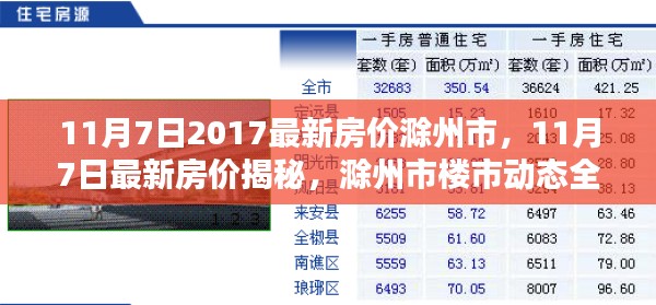 滁州市最新房价揭秘与楼市动态全解析（2017年11月7日）