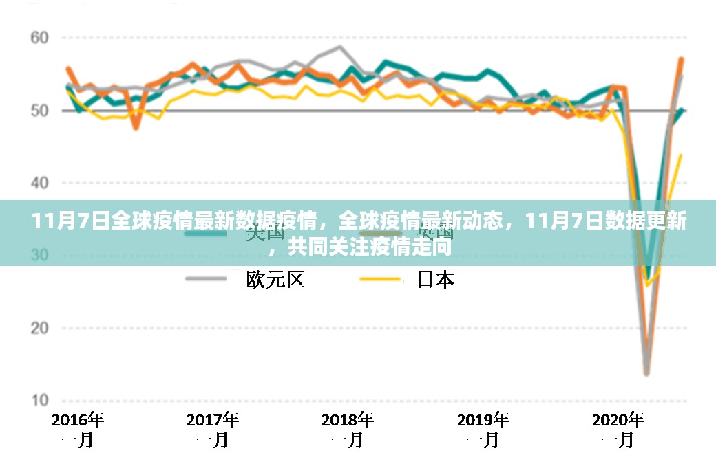 全球疫情最新动态，共同关注疫情走向，11月7日数据更新报告