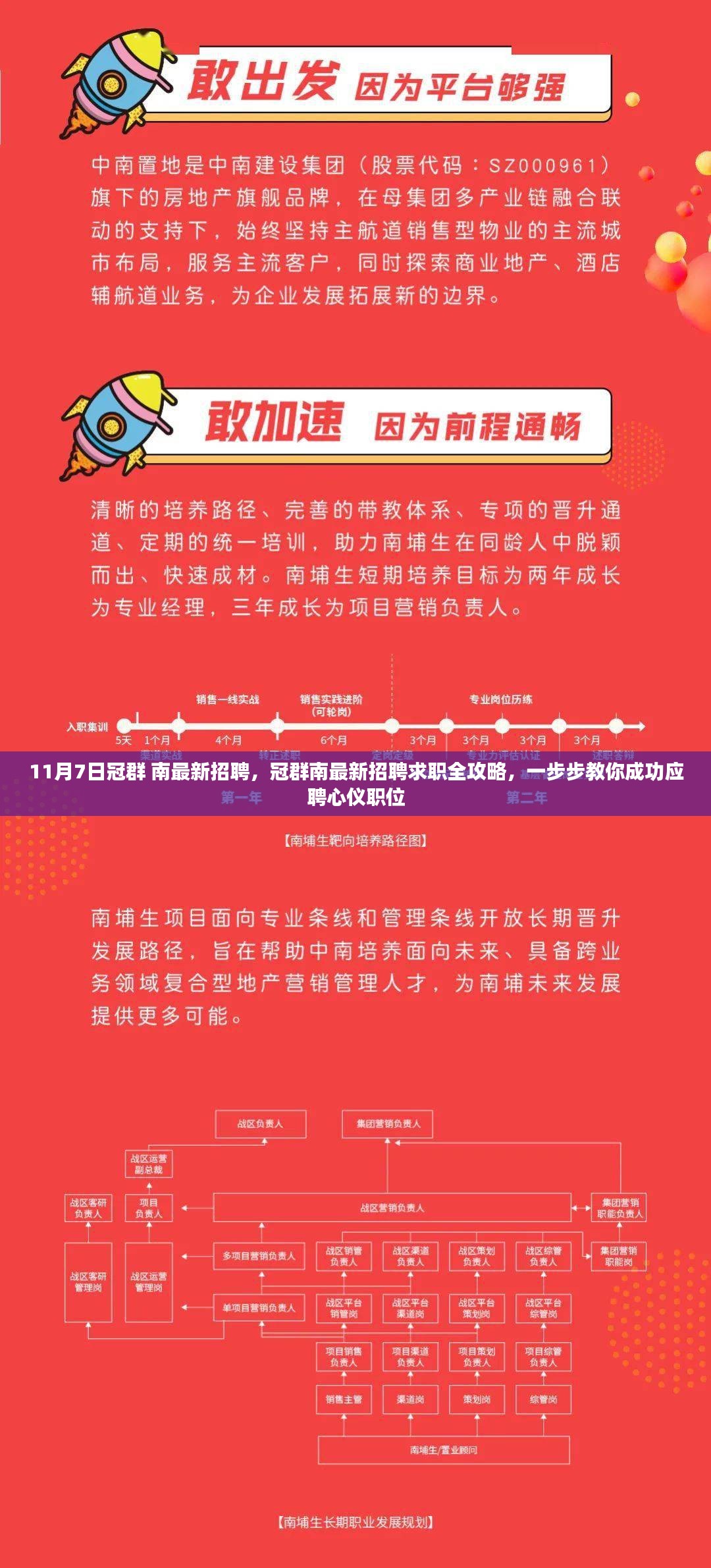 冠群南最新招聘求职全攻略，成功应聘心仪职位的步骤指南（11月7日更新）