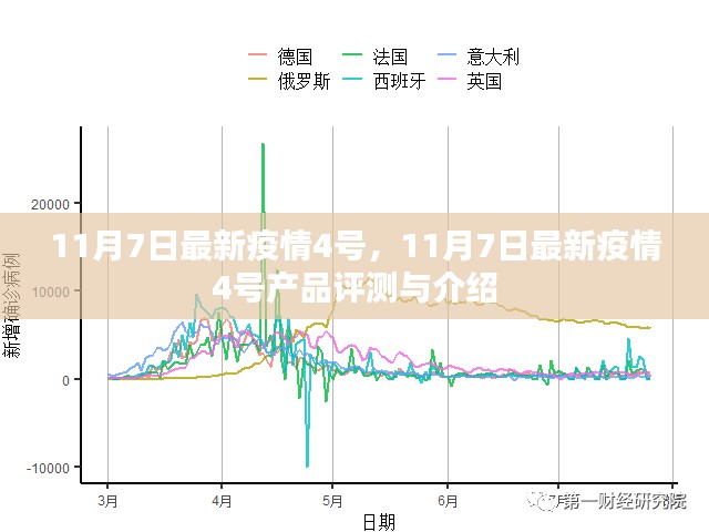 11月7日最新疫情产品评测与介绍，深度了解疫情相关产品