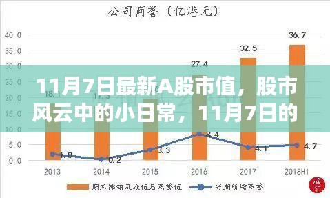 友情故事与股市风云交织，揭秘最新A股市值动态（11月7日）