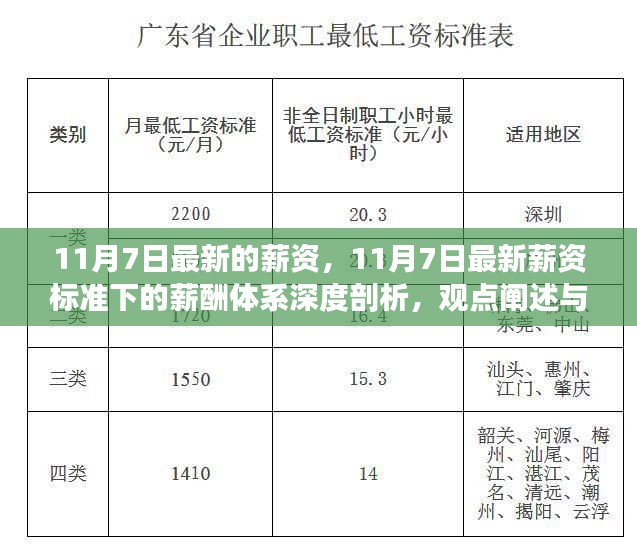 最新薪资标准下的薪酬体系深度剖析，观点与个人立场