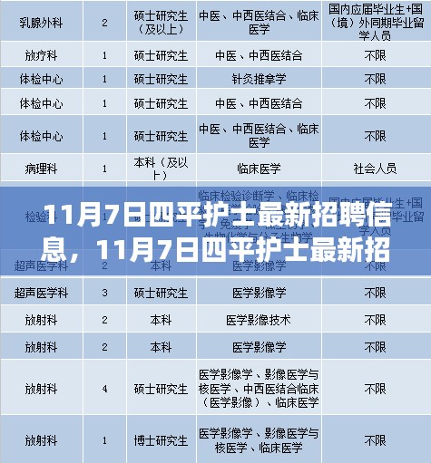 11月7日四平护士最新招聘信息，启程护理之路的励志之旅