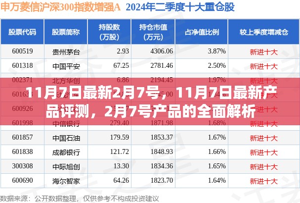 最新产品深度解析，从1月评测到最新产品更新