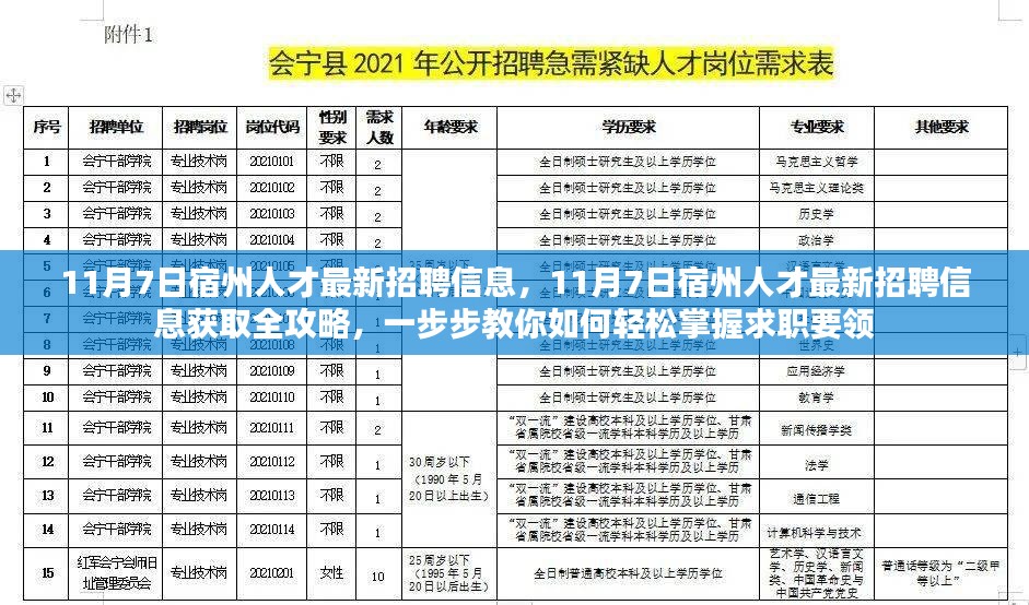 11月7日宿州人才最新招聘信息获取全攻略，轻松掌握求职要领