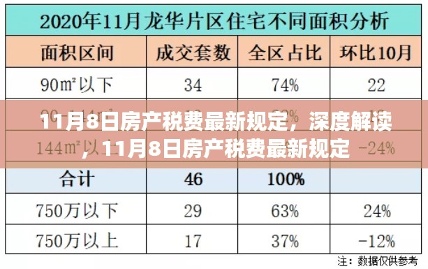 深度解读，最新房产税费规定解析（11月8日版）