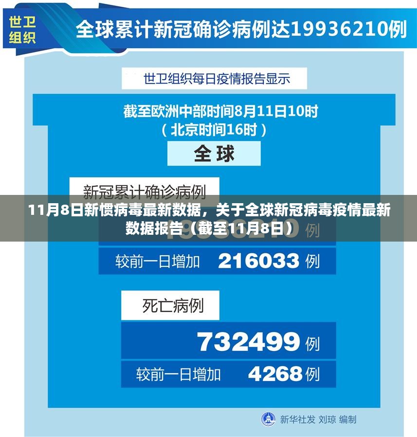 全球新冠病毒疫情最新数据报告（截至11月8日）概况分析