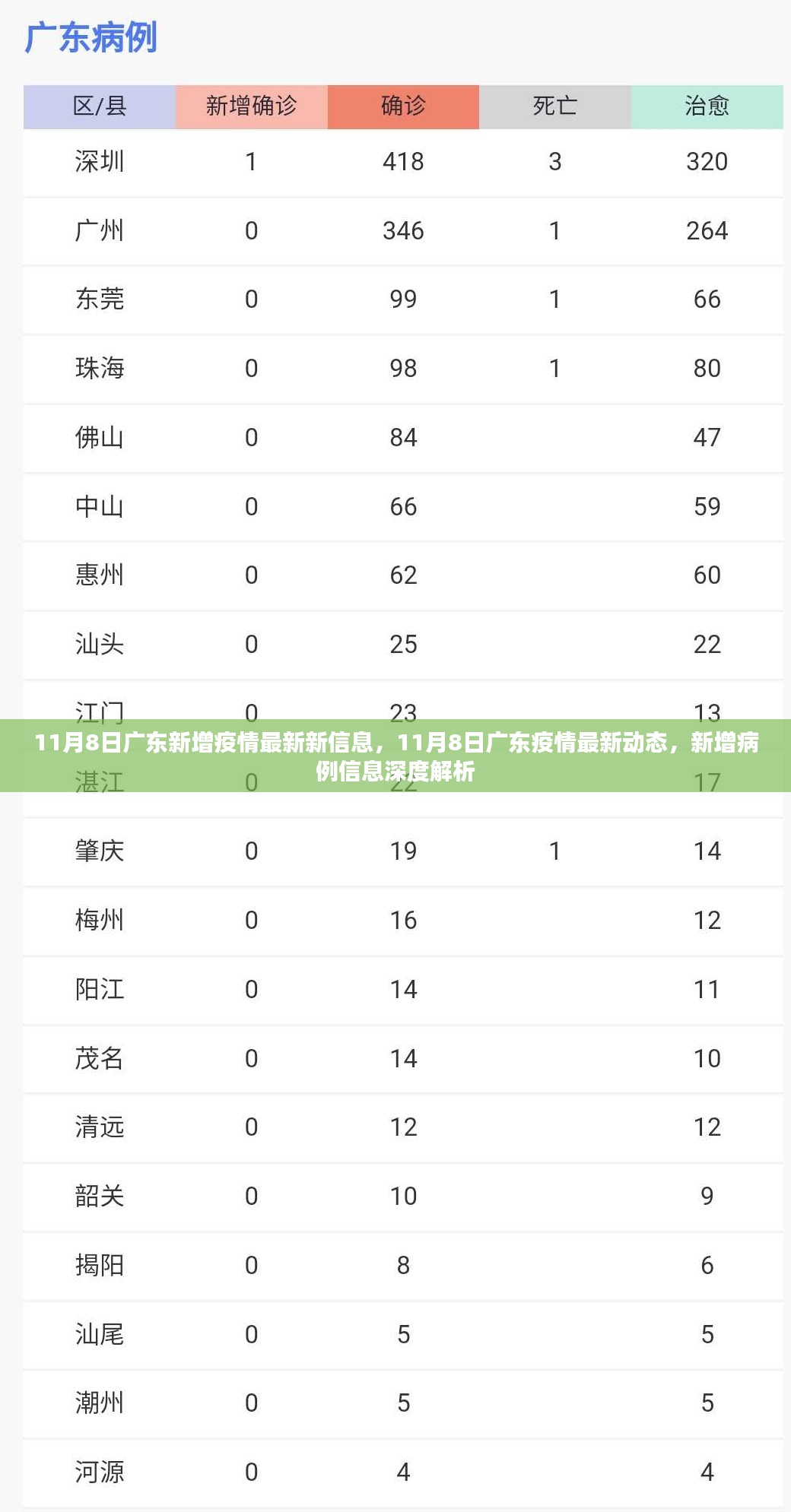 广东新增疫情动态解析，最新病例信息及深度分析（11月8日）