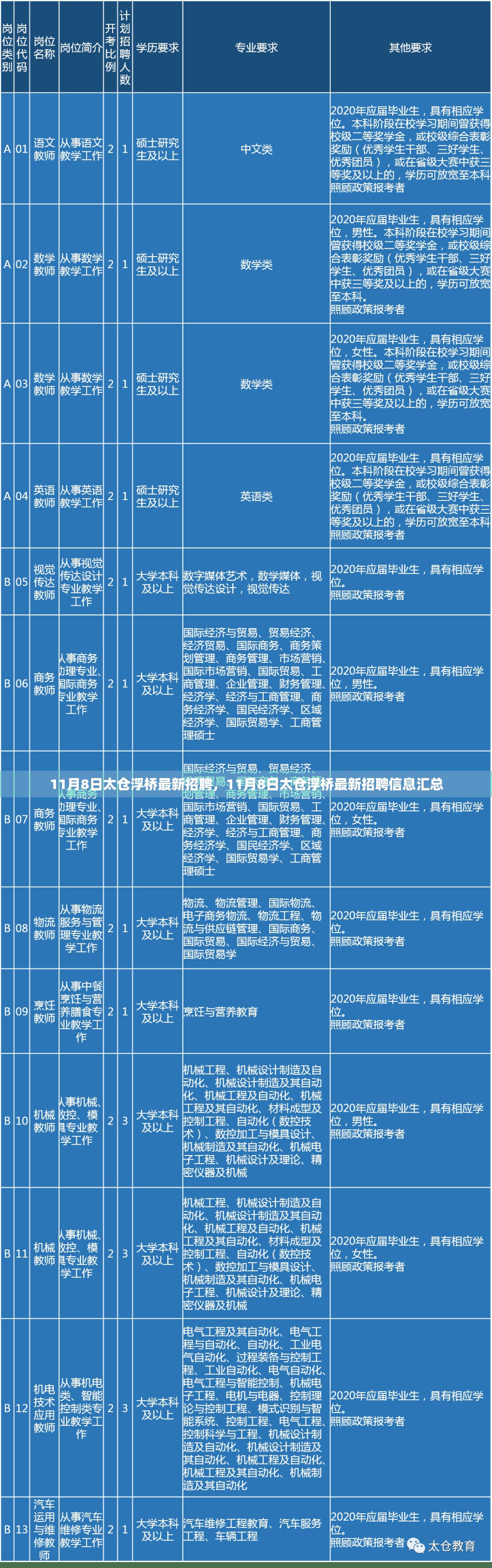 11月8日太仓浮桥最新招聘信息汇总，一站式获取所有最新招聘职位