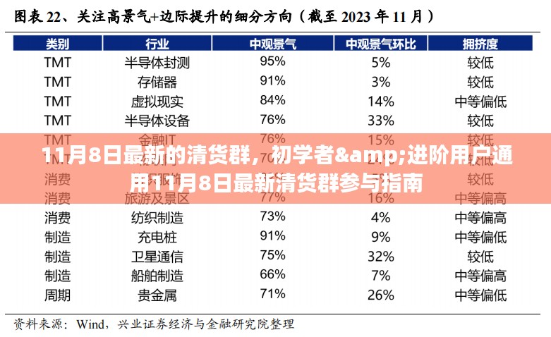 11月8日最新清货群参与指南，适合初学者与进阶用户的通用指南