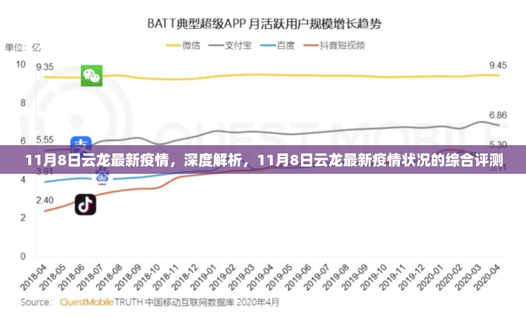 11月8日云龙最新疫情深度解析与综合评测报告