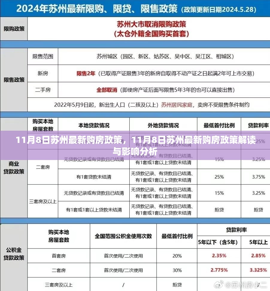 苏州最新购房政策解读及影响分析（11月8日版）