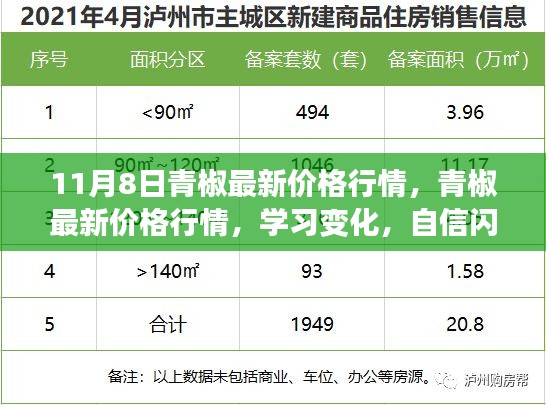 企业动态 第468页