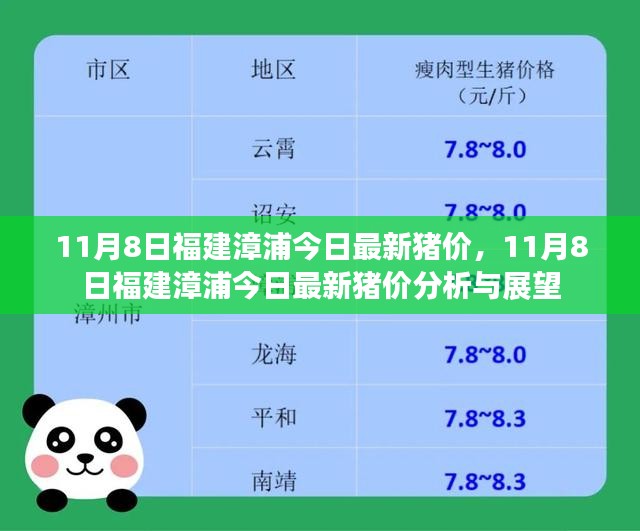 福建漳浦最新猪价分析与展望，今日行情及未来趋势