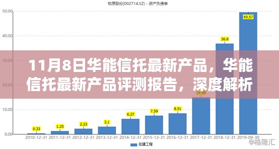 华能信托最新产品深度评测报告与用户体验分析，11月8日新品解析