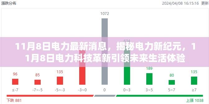 揭秘电力新纪元，电力科技革新引领未来生活体验（11月8日最新消息）