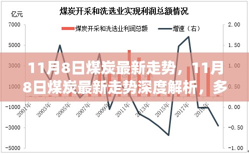 11月8日煤炭市场走势深度解析，多方观点碰撞与个人立场阐述