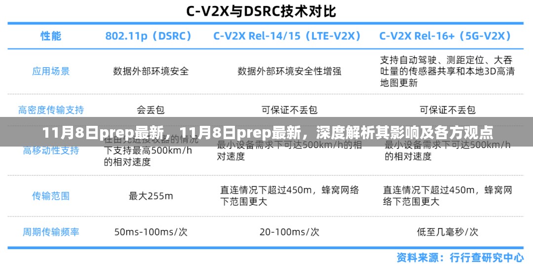 深度解析，11月8日prep最新动态及其影响，各方观点一览