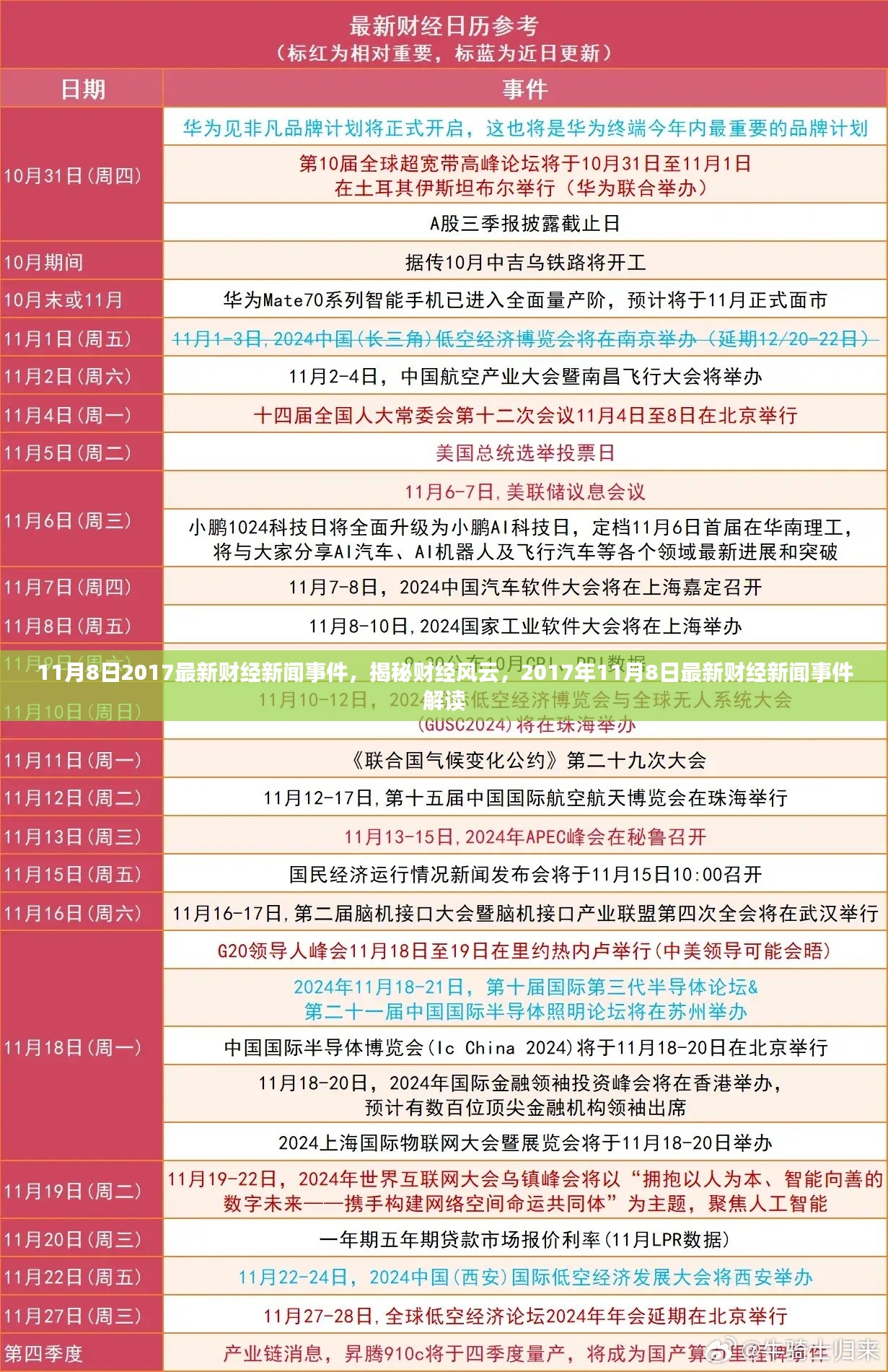 揭秘财经风云，2017年11月8日最新财经新闻事件解读与报道