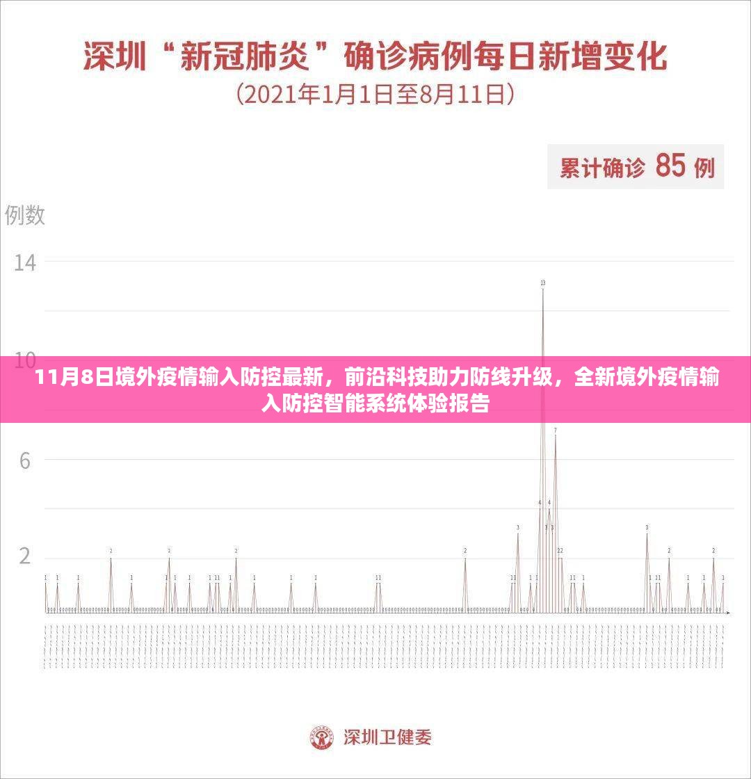 前沿科技助力防线升级，境外疫情输入防控智能系统体验报告（11月8日最新）