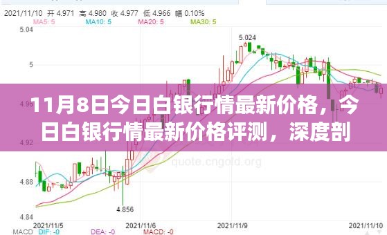 11月8日白银市场深度剖析，最新行情价格与前景展望