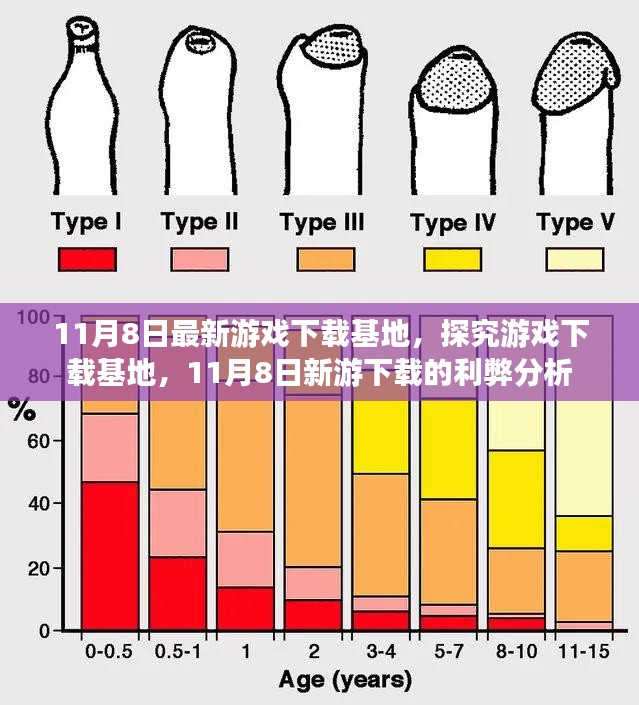 11月8日游戏下载基地探秘，新游下载利弊分析