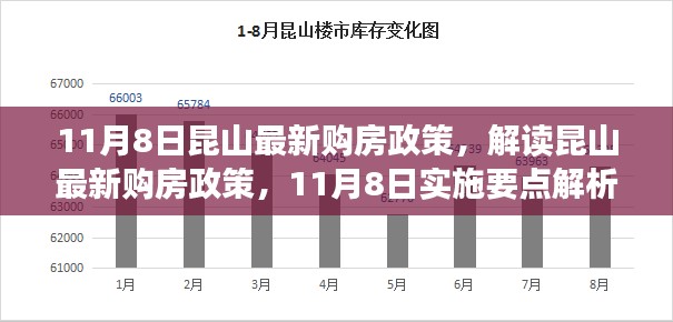 昆山最新购房政策解读与实施要点解析（11月8日实施）