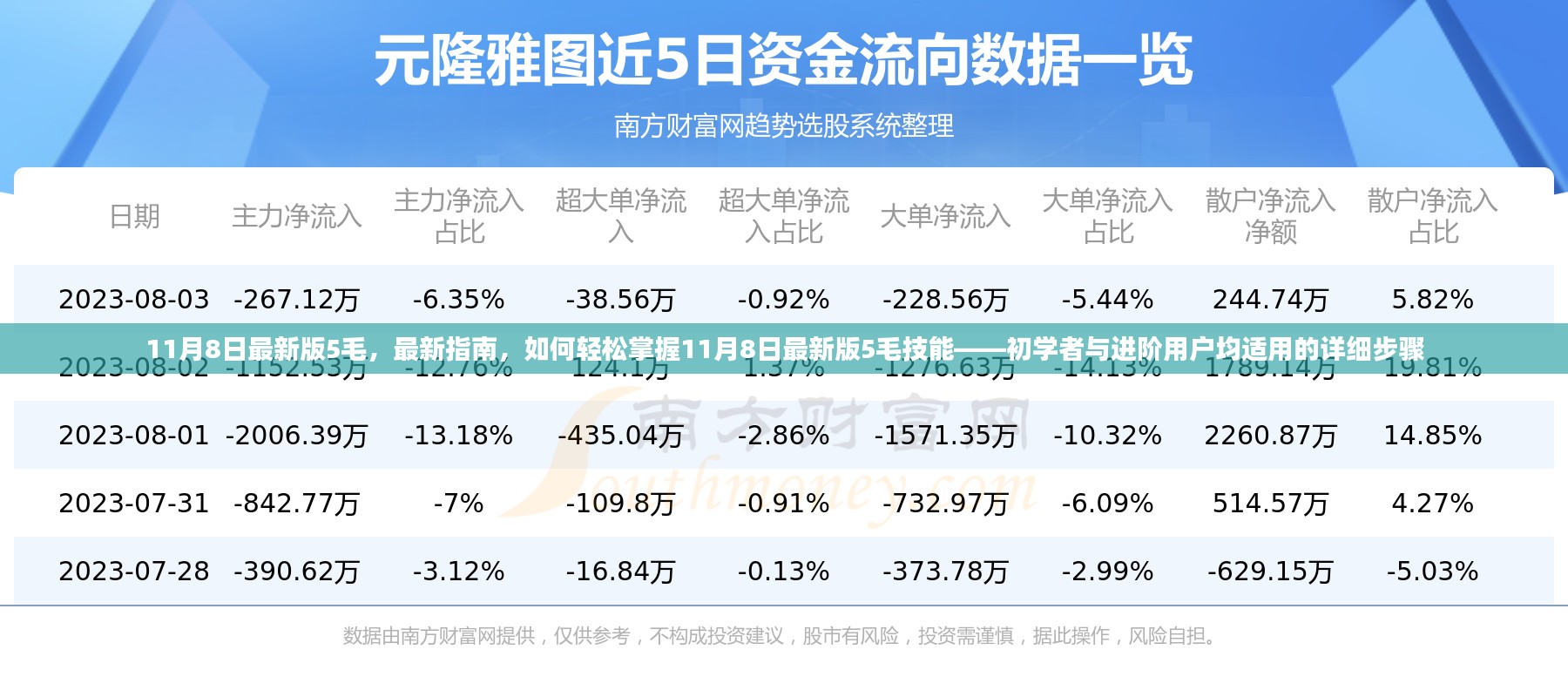 11月8日最新版5毛技能指南，从初学者到进阶用户的详细步骤