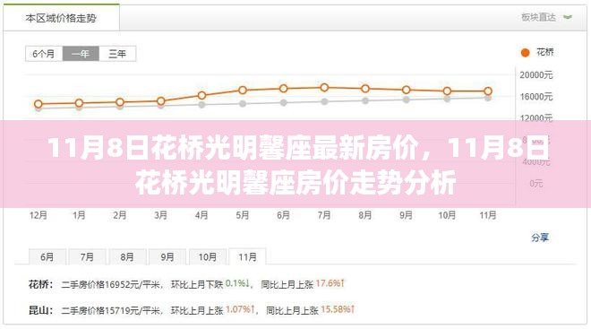 11月8日花桥光明馨座房价走势分析与最新房价