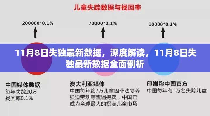 深度解读，最新失独数据全面剖析报告（11月8日更新）