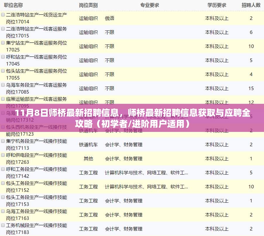 师桥最新招聘信息全攻略，初学者与进阶用户的应聘指南（11月8日更新）