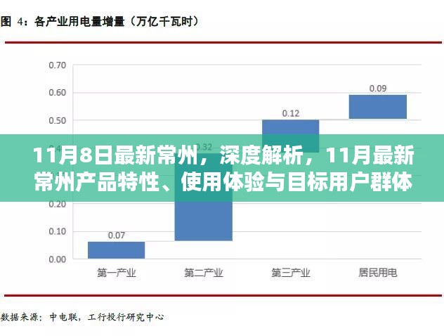 深度解析，常州产品特性、用户体验与目标用户群体分析——最新报告（11月8日）