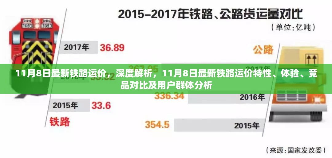 11月8日最新铁路运价深度解析，特性、体验、竞品对比及用户群体分析全解析