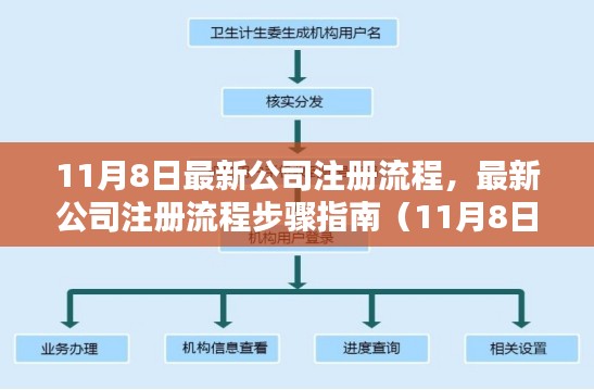 最新公司注册流程步骤指南（11月8日版）——零基础到精通的注册教程