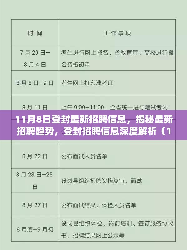 揭秘登封最新招聘趋势，深度解析最新招聘信息（11月更新）