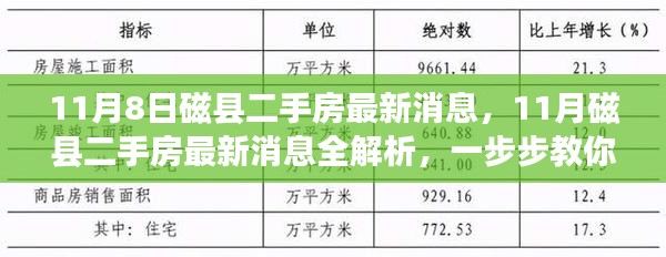 磁县二手房最新消息解析，获取最新资讯与交易指南（11月版）