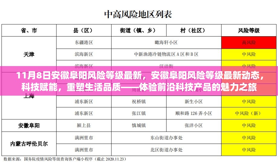 安徽阜阳风险等级最新动态与科技重塑生活品质体验之旅