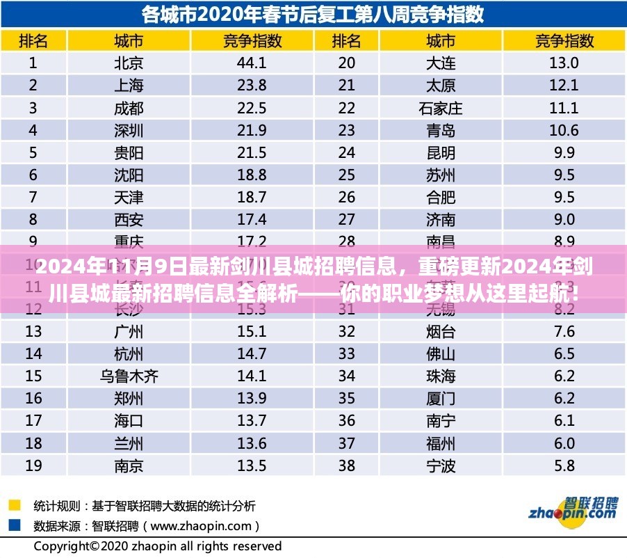 剑川县城最新招聘信息全解析，职业梦想从这里起航（2024年）