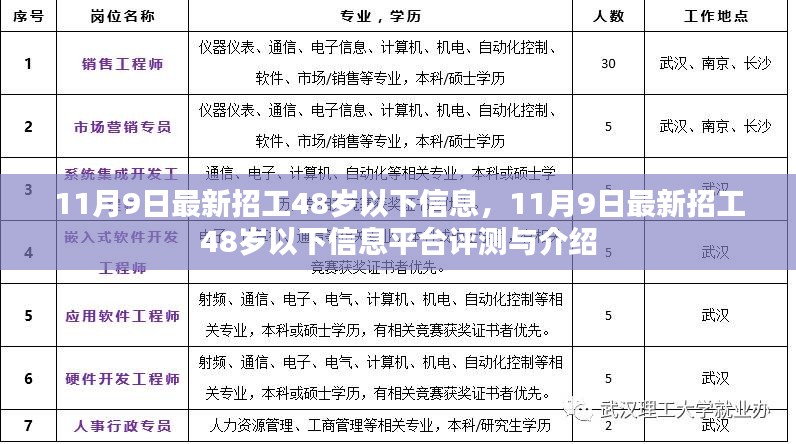 11月9日最新招工信息，适合48岁以下人群的平台评测与介绍