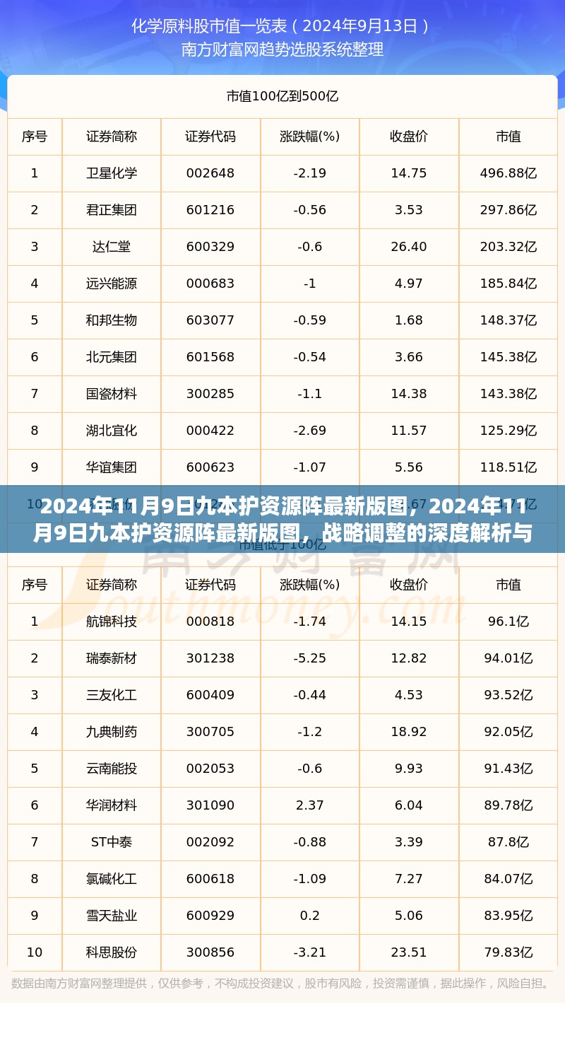 九本护资源阵最新版图深度解析与案例分析，战略调整与前瞻