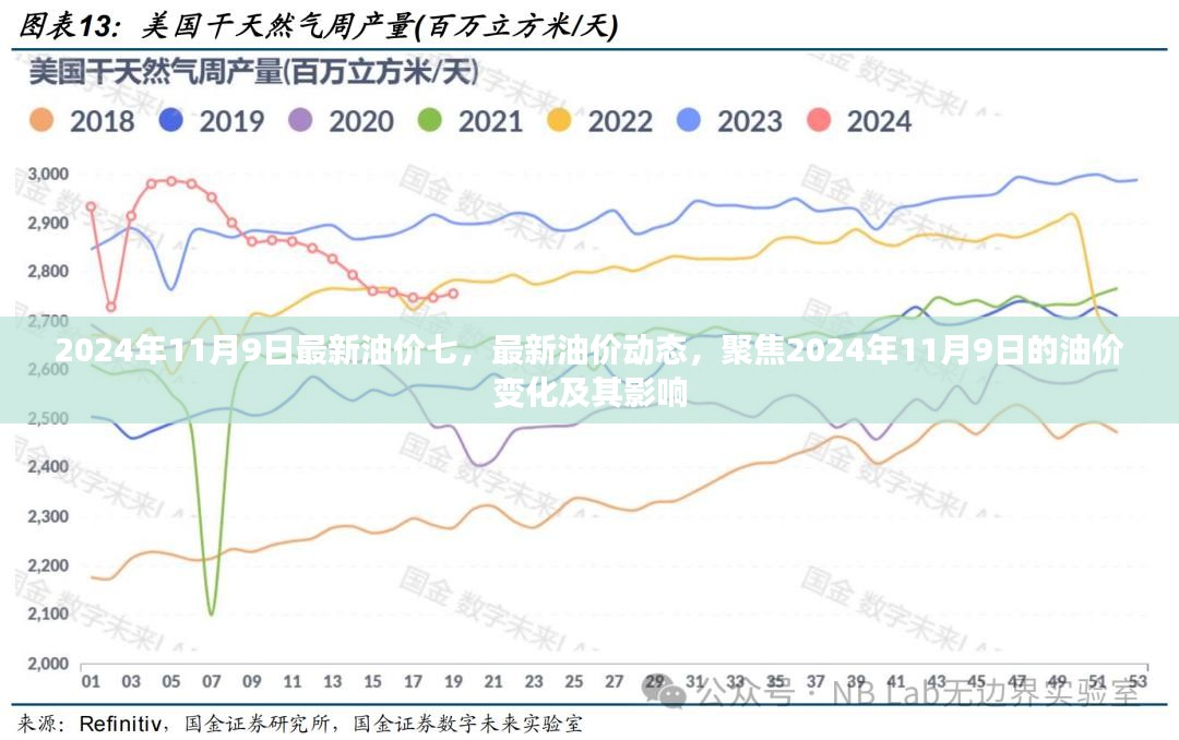 2024年11月9日最新油价动态，油价变化及其影响深度解析