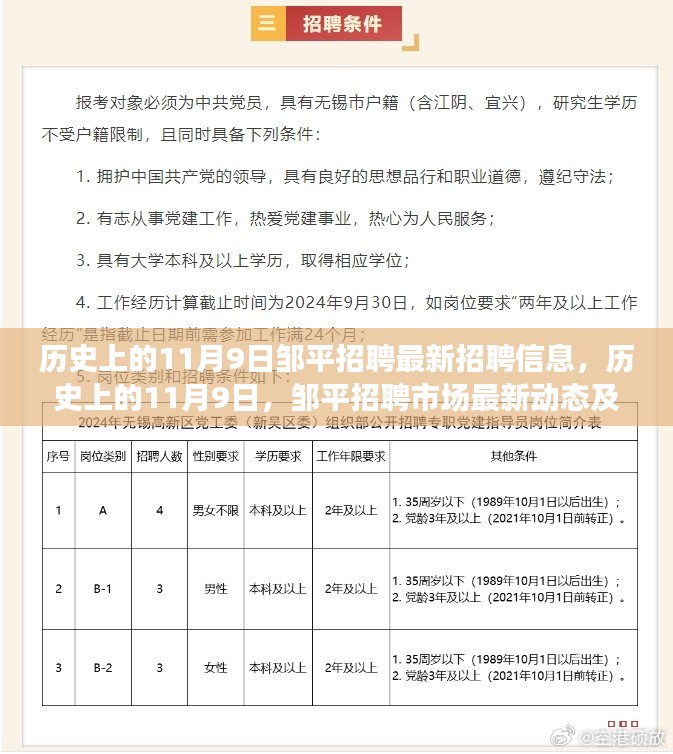 历史上的11月9日，邹平招聘最新动态及深度解读