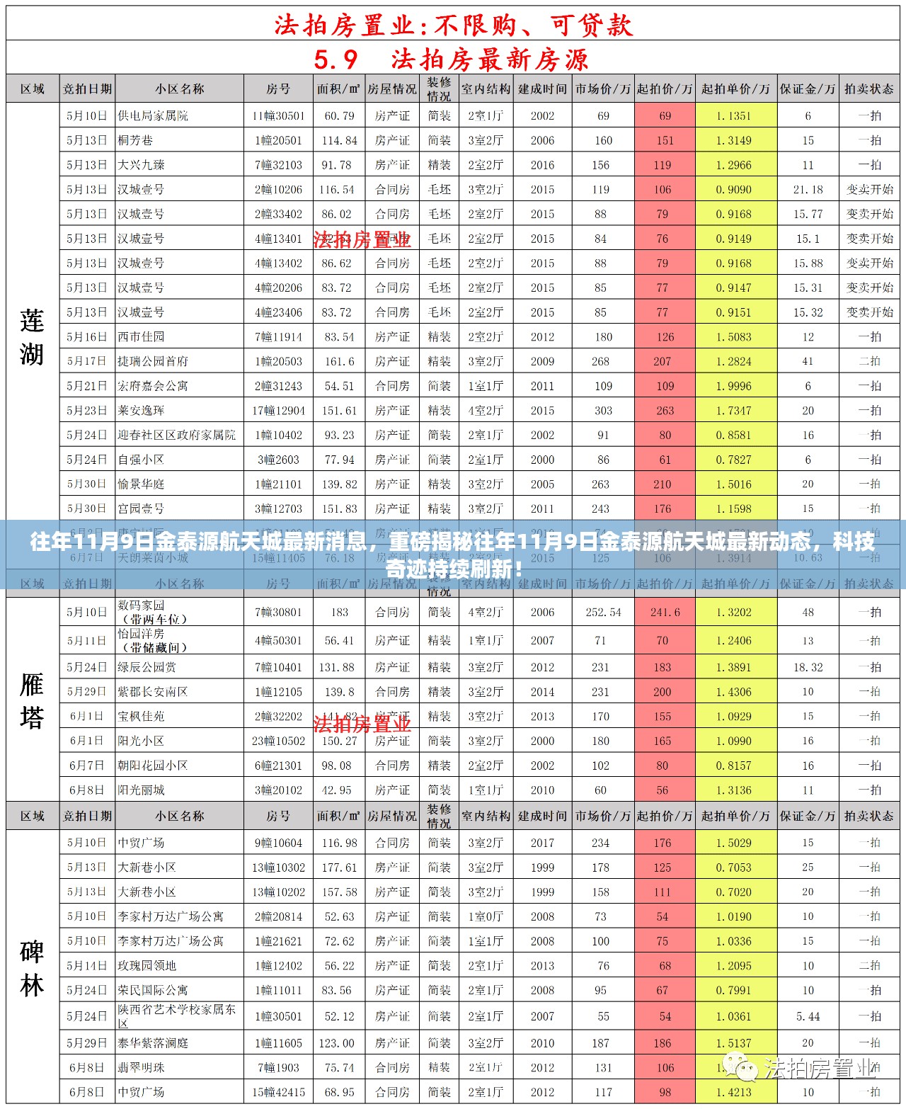 往年11月9日金泰源航天城最新动态揭秘，科技奇迹持续刷新