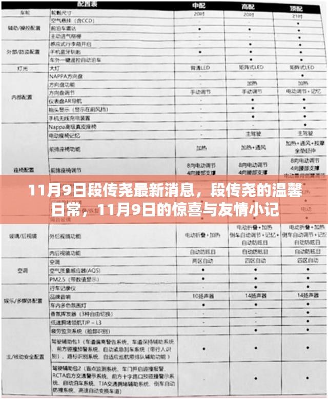 段传尧，11月9日的温馨日常与惊喜友情小记