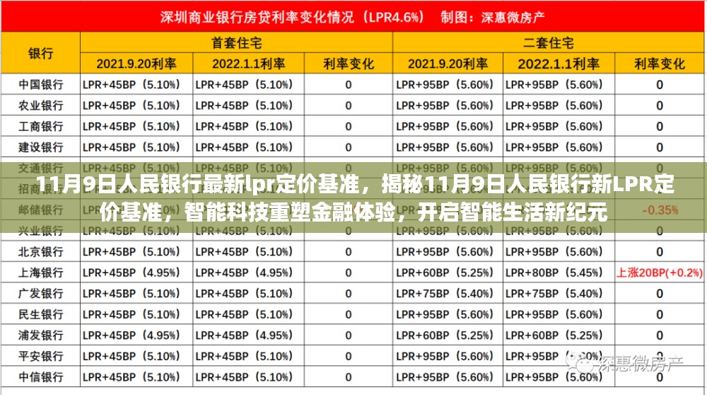 揭秘，智能科技重塑金融体验，人民银行最新LPR定价基准开启智能生活新纪元。