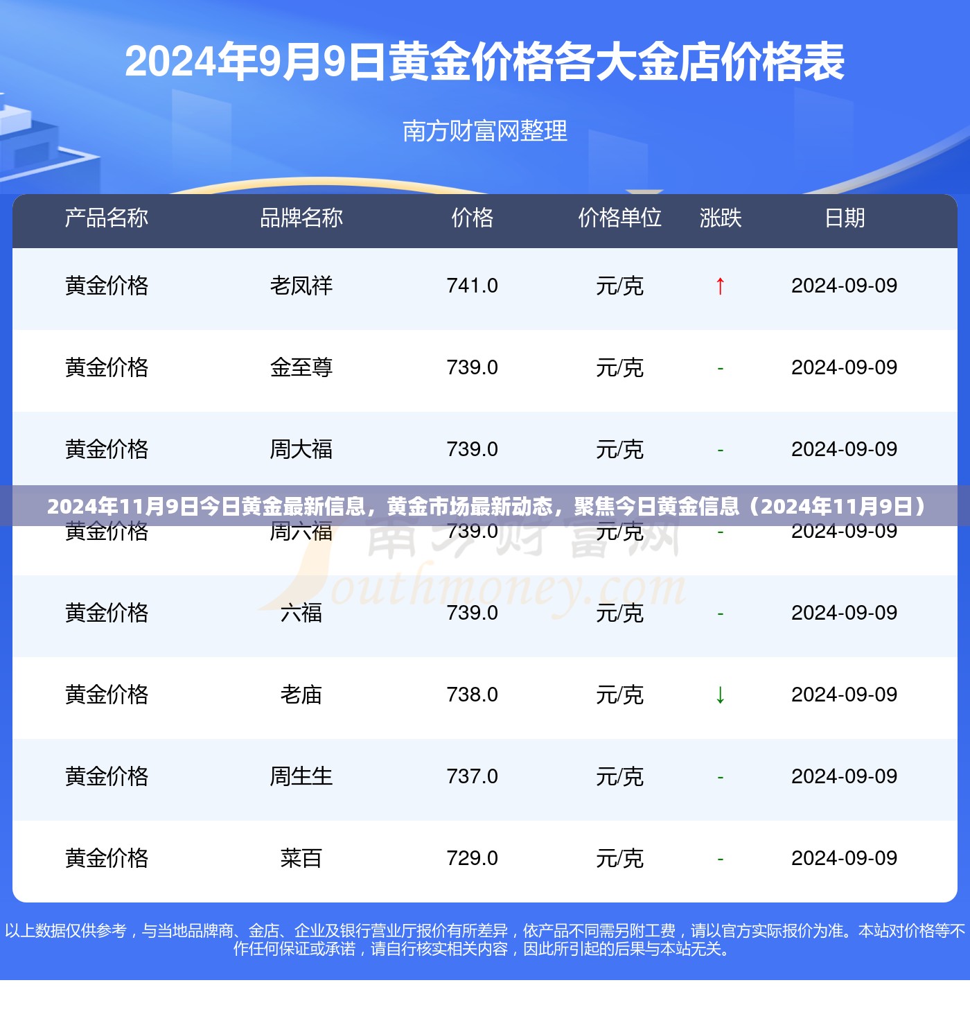 2024年11月9日黄金市场最新动态与信息解析