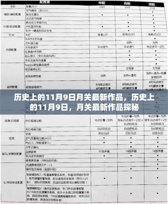 历史上的11月9日，月关最新作品探秘